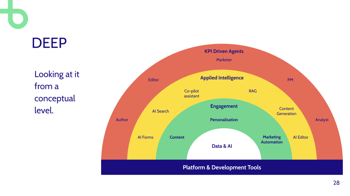 Digital experience enablement platform Rainbow capabilities