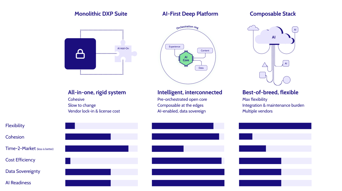 Digital Experience Enablement Platform