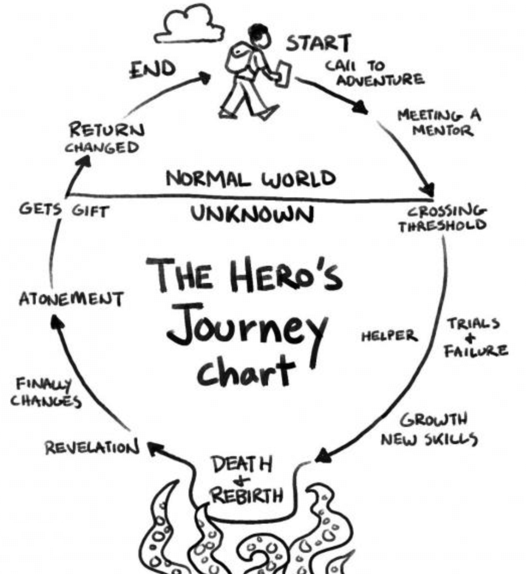 hero's journey