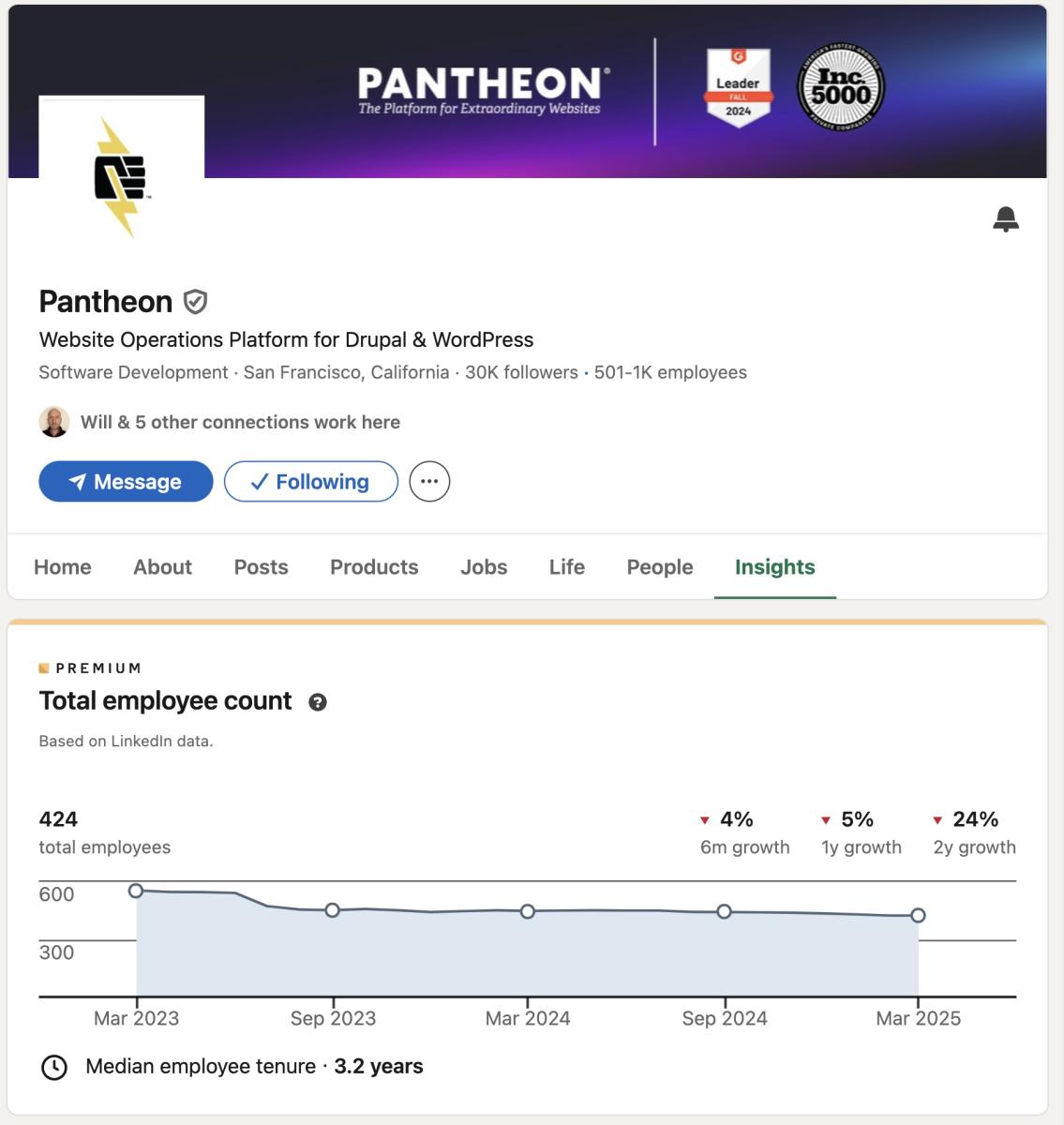 Pantheon decline Pantheon decline